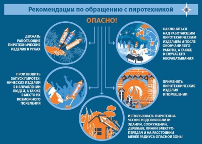 О безопасности пиротехнических изделий