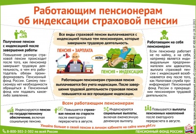 Индексация пенсии работающим пенсионерам после увольнения