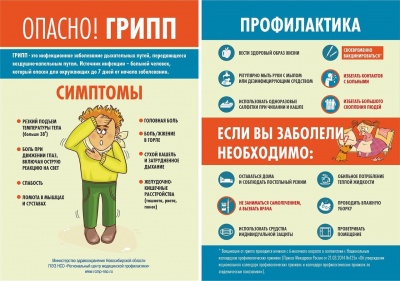 Что делать при заболевании гриппом или коронавирусной инфекцией?