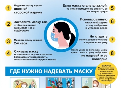 Как правильно носить маску и мыть руки 