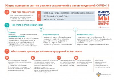 Общие принципы снятия ограничений в связи с эпидемией Covid-19