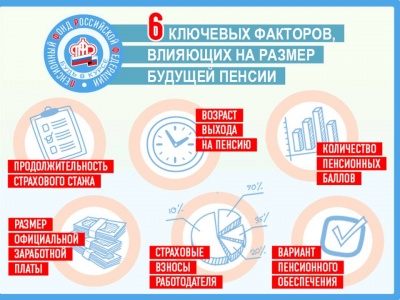 Стаж играет важную роль в формировании пенсии и влияет на ее размер