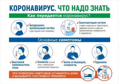 Что нужно знать о коронавирусе