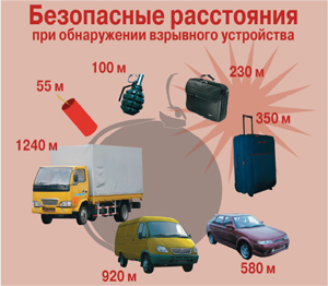 «Как не стать жертвой взрыва бомбы»