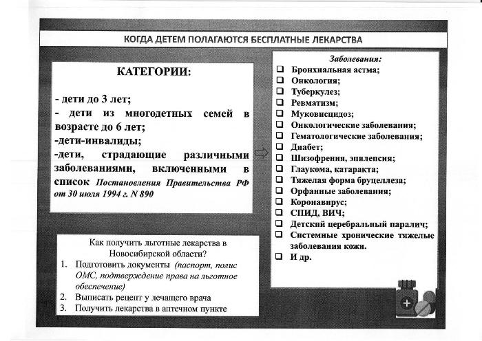Когда детям полагаются бесплатные лекарства
