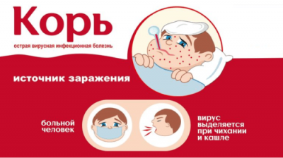 Подчищающая иммунизация против кори