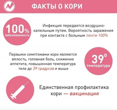 «Горячая линия» по вопросам профилактики кори